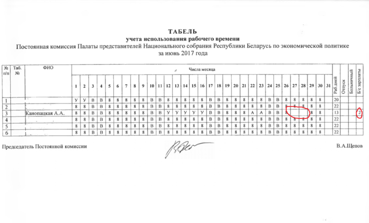 Канапацкай зрэзалі заробак за выезд з краіны без згоды Адміністрацыі прэзідэнта