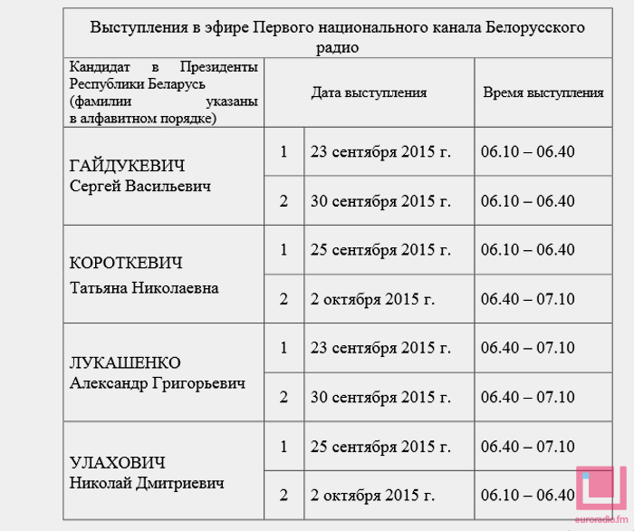 Аляксандр Лукашэнка адмовіўся ад выступлення па радыё