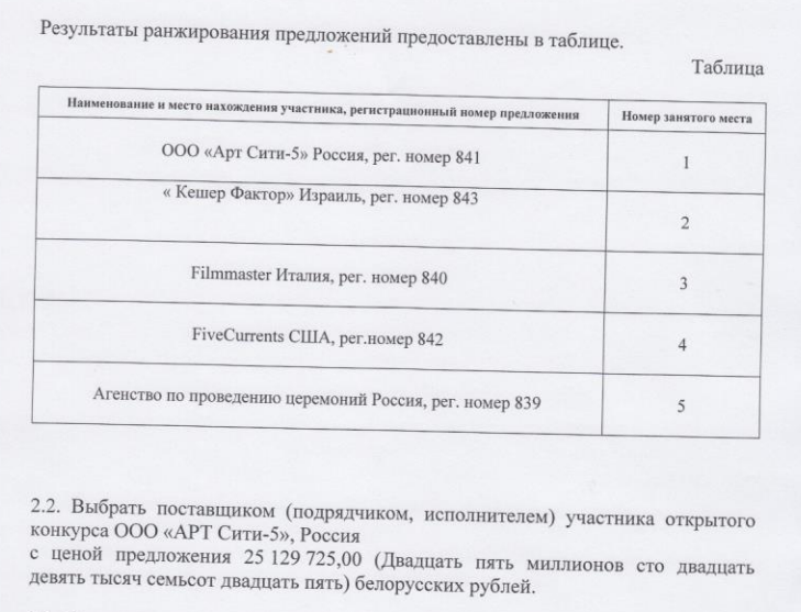 Из говна, палок и труда студентов: как делали дополненную реальность для Евроигр