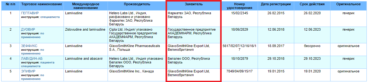 Минздрав собирается закупить незарегистрированные лекарства для людей с ВИЧ