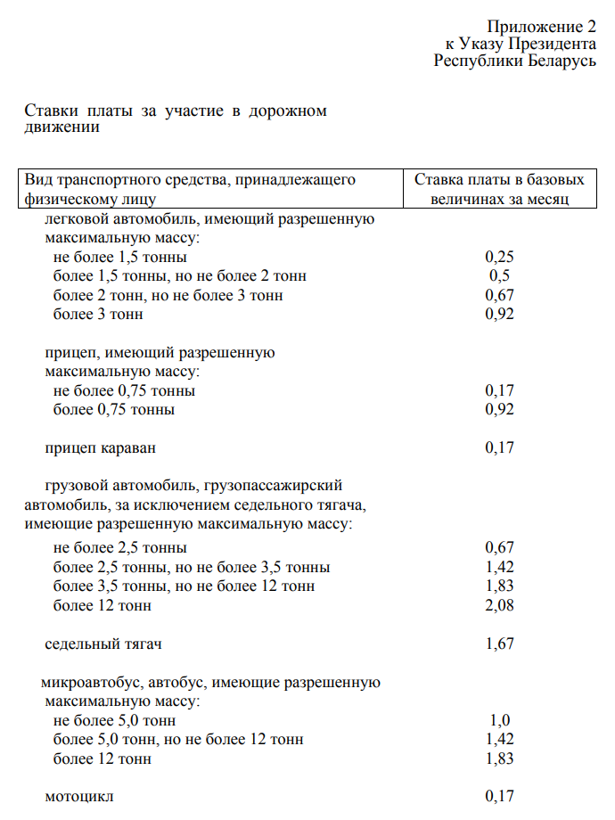 Проект указа о дорожном сборе: платишь сразу за год — получи скидку 20%