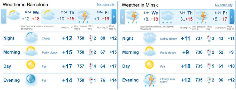 Фотафакт: У Мінску 6 красавіка цяплей, чым у Барселоне
