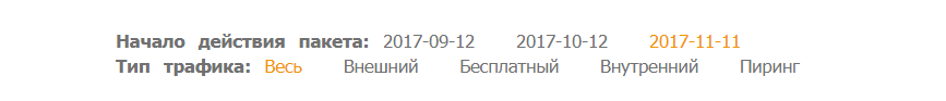 Як заплаціць за інтэрнэт 13 разоў за год і не заўважыць гэтага