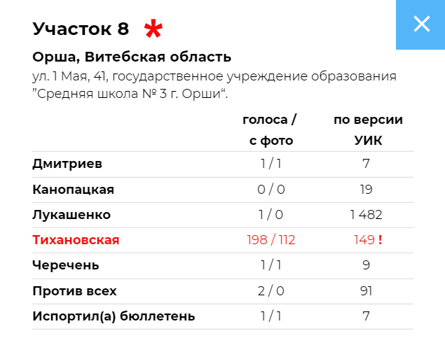 17 из 54 финалистов “Учителя года” работали в избирательных комиссиях