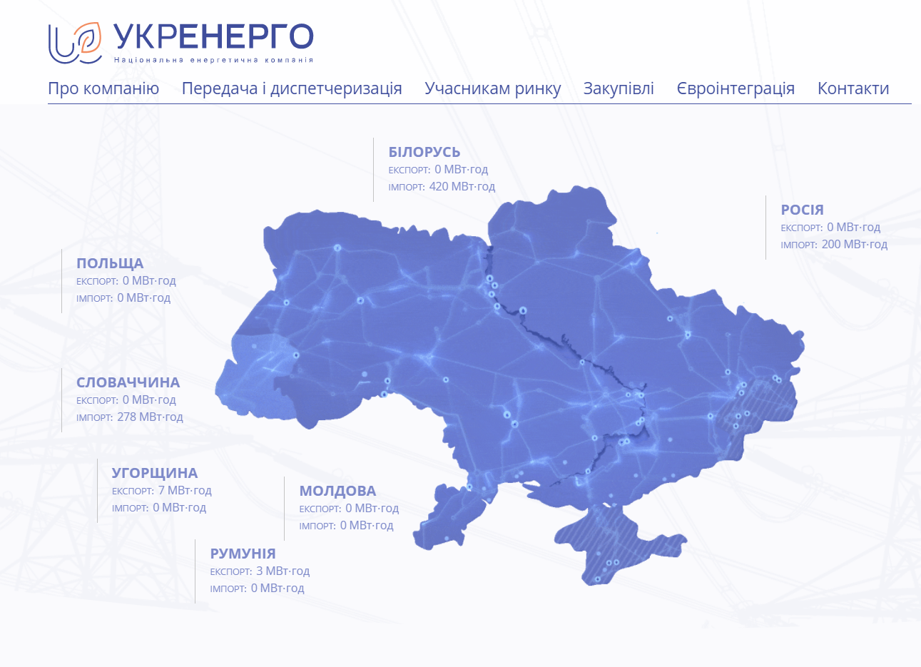 Украина хочет прекратить импорт энергии из Беларуси, но никак не может решиться