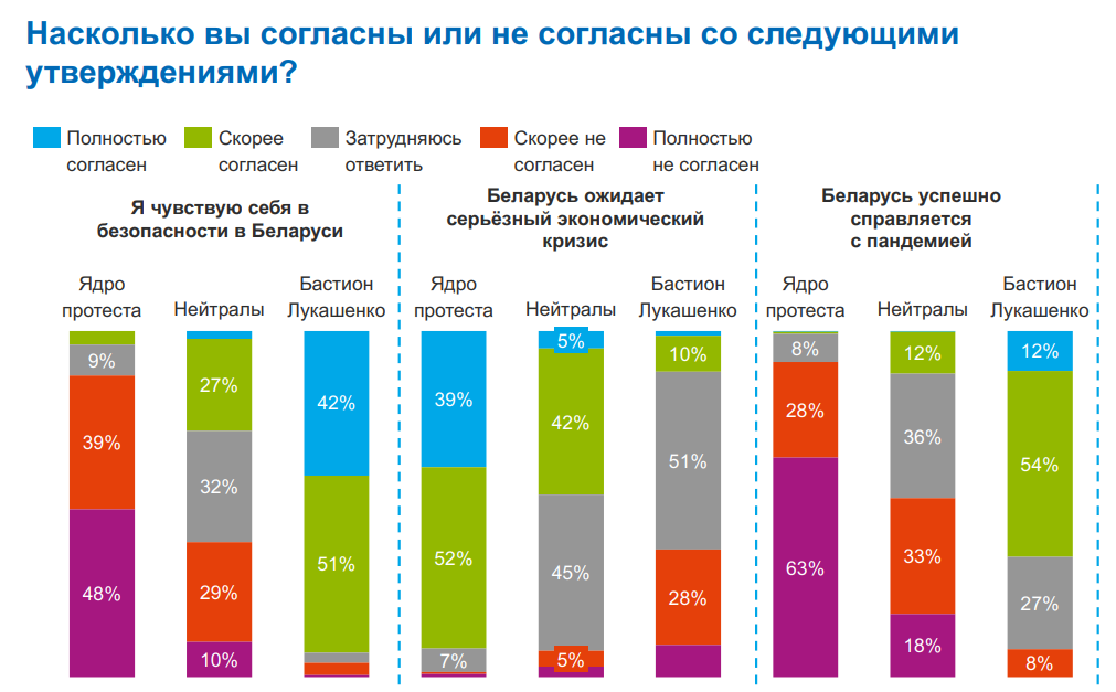 Мосты будут падать, а люди уезжать: экономических сценариев много, но все плохие