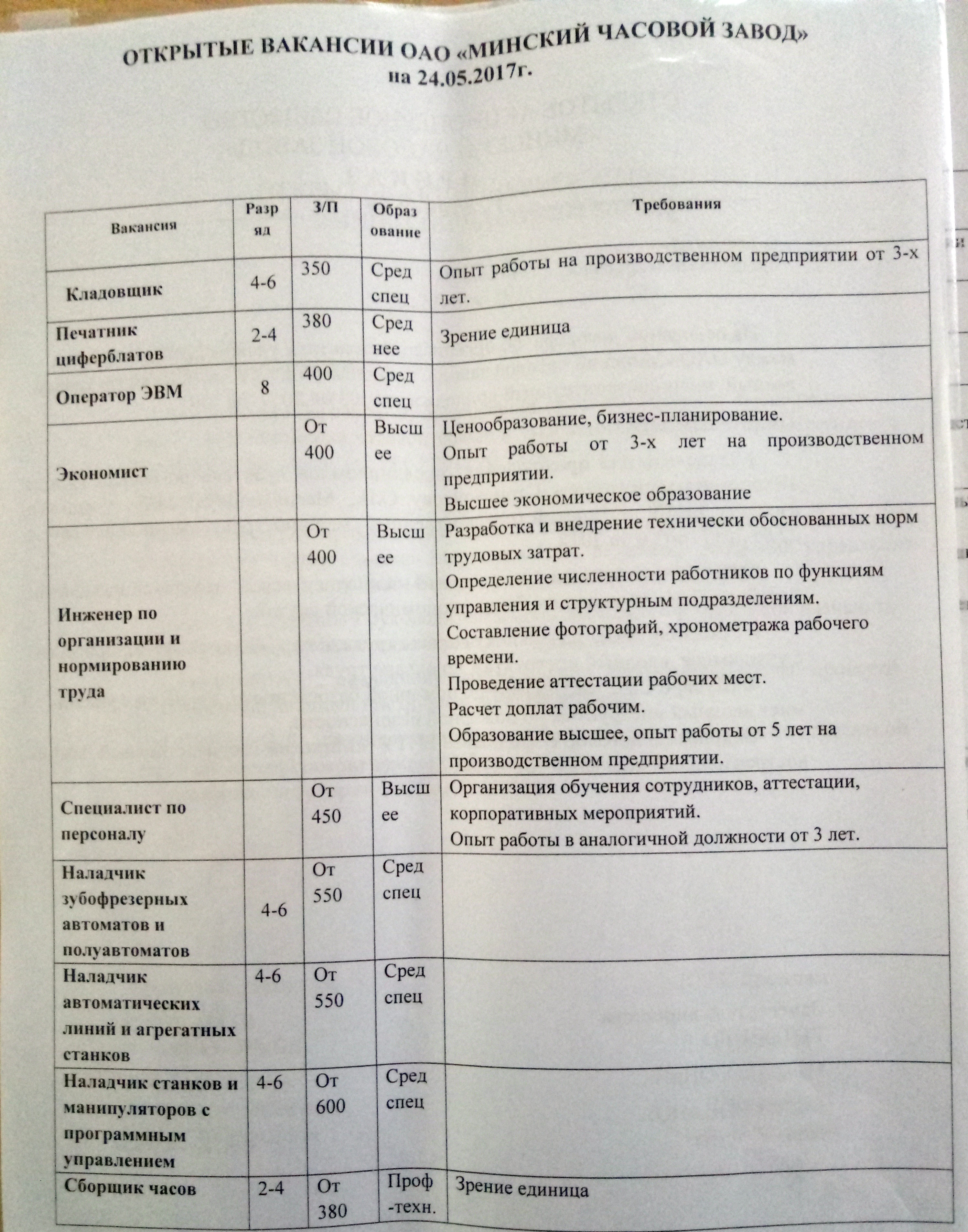 На кірмашы вакансій няма працы за 500$, людзі шукаюць хаця б за 500 рублёў