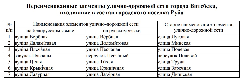 У Віцебску перайменавалі 15 вуліц і завулкаў (фота)