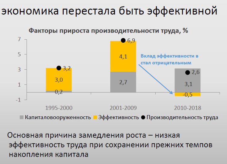 Создавать нельзя печатать: удастся ли Беларуси достичь ВВП в $100 млрд?