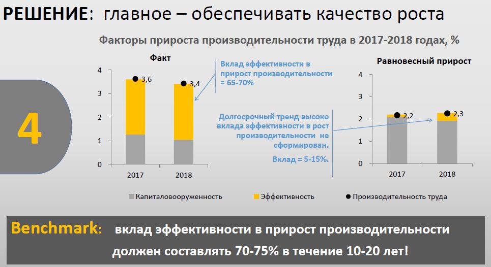 Создавать нельзя печатать: удастся ли Беларуси достичь ВВП в $100 млрд?