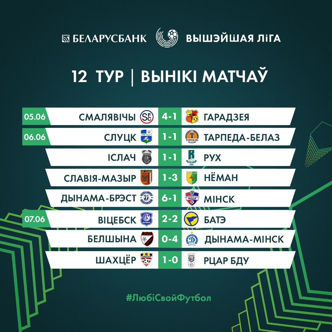 Віталь Лісаковіч — найлепшы футбаліст траўня ў беларускім чэмпіянаце