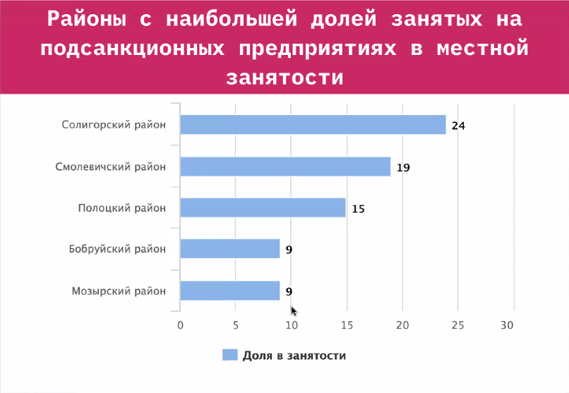 “Господь, жги, мы потерпим”: как белорусы относятся к санкциям