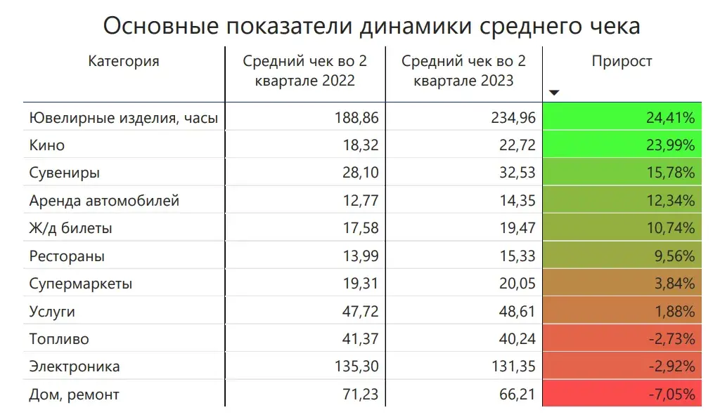 Не жалеют на ювелирку, но экономят на ремонте: белорусам пришлось затянуть пояса