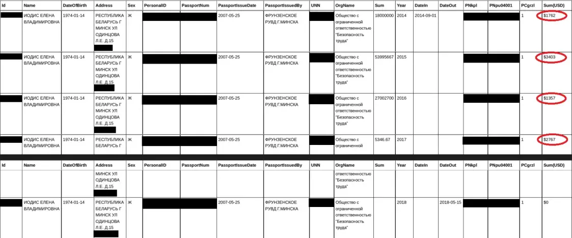 Как белорусские госслужащие ругали ЕС, но скупали квартиры в Болгарии