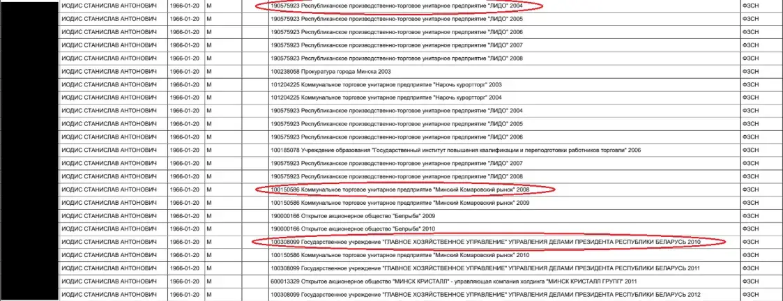 Как белорусские госслужащие ругали ЕС, но скупали квартиры в Болгарии