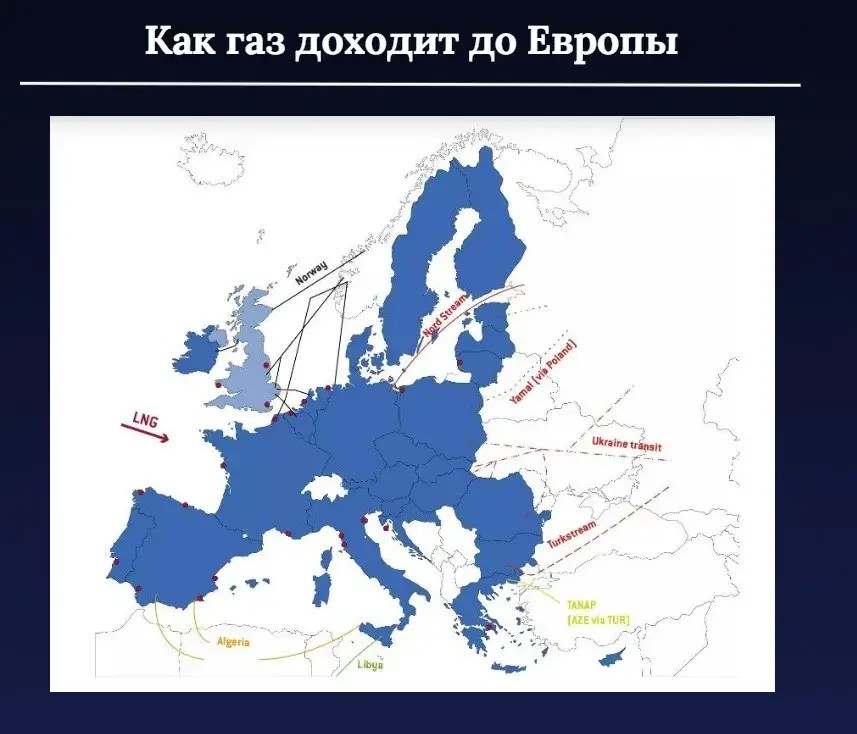 Украина останавливает транзит российского газа в Европу: ожидать ли катастрофы?