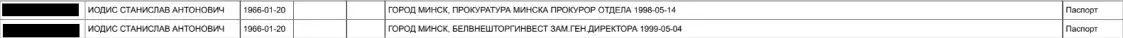 Как белорусские госслужащие ругали ЕС, но скупали квартиры в Болгарии