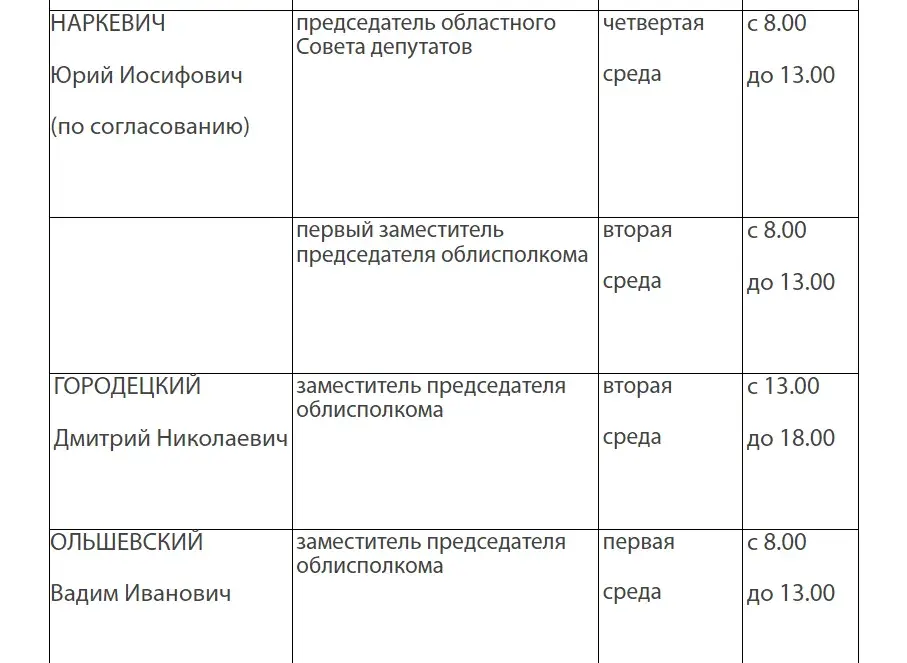 Первый зампред Брестского облисполкома, предположительно, задержан за взятку