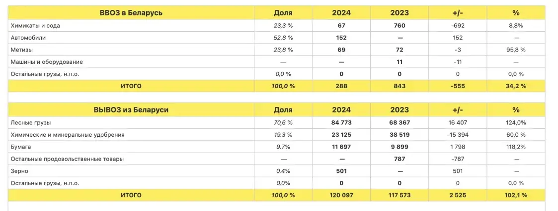 Беларусь Иран торговля 