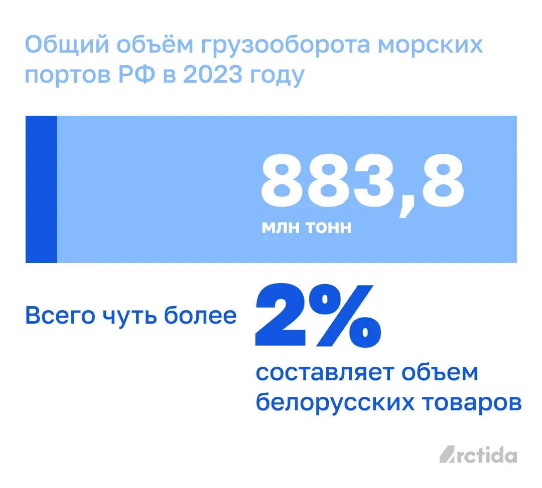 Струны, нефть и "БелАЗы": как белорусы зарабатывают в российской Арктике