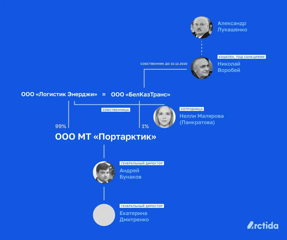 Струны, нефть и "БелАЗы": как белорусы зарабатывают в российской Арктике