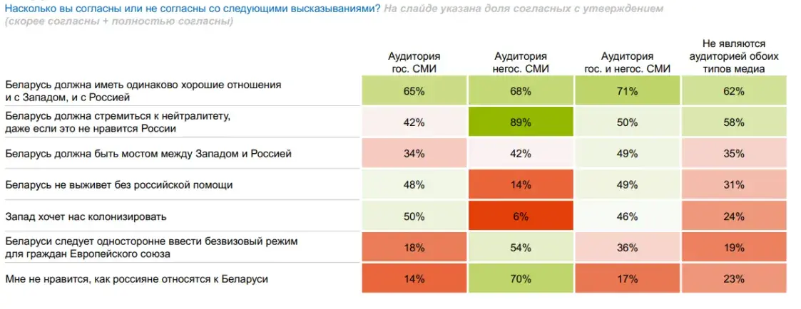 Большинство белорусов хотят реформ: не устраивают чиновники и высокие налоги