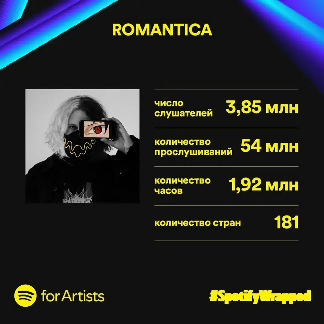 ROMANTICA прослушали 54 миллиона раз на Спотифае