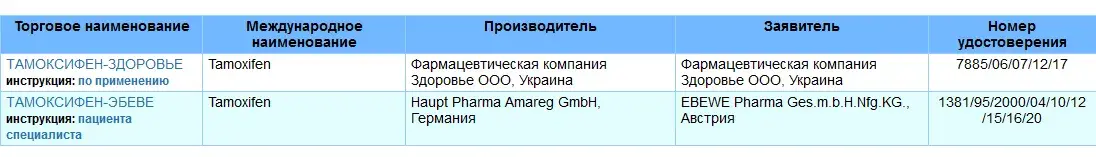 “Умрите здесь!”. Как глава госТВ врёт, что Запад не продаёт Беларуси лекарства