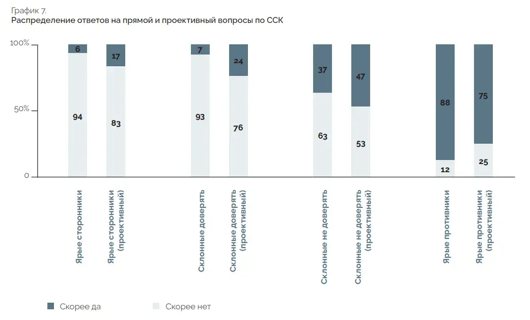 Серьёзное бурление: белорусы всё больше поддерживают силовое свержение Лукашенко