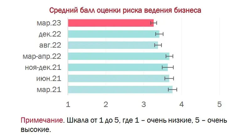 Подделки, 90-е и никаких технологий: как санкции влияют на белорусский бизнес