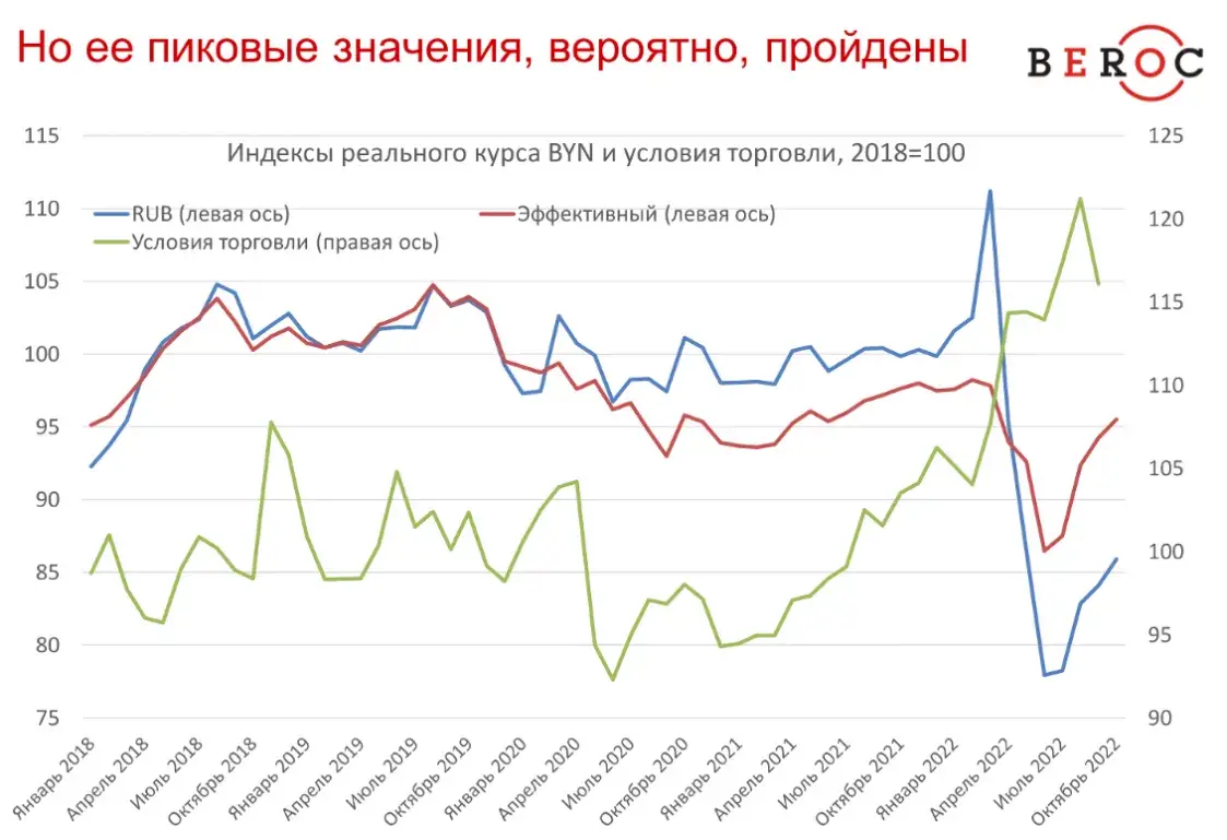 Шансы на восстановление или рецессию равны: чего ждать от экономики в 2023 году