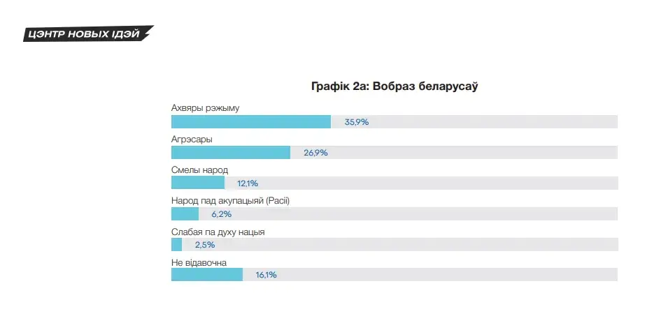 Замежныя СМІ пішуць пра Беларусь усё радзей, а калі пішуць — то пра Лукашэнку