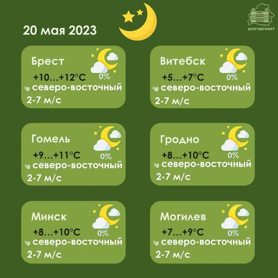 У суботу ў Беларусі будзе да 23 градусаў цяпла і без ападкаў