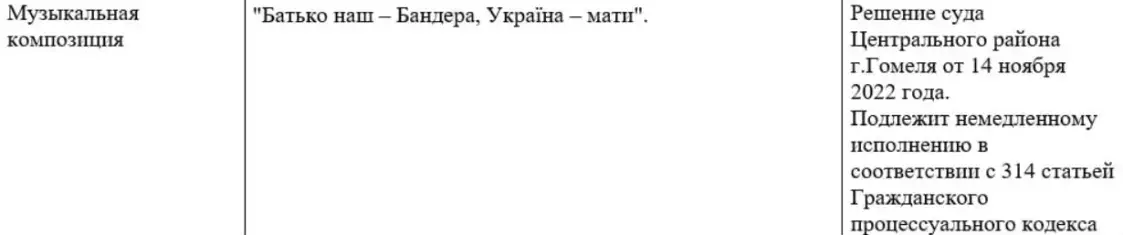 У Беларусі прызналі "экстрэмісцкай" песню "Бацька наш — Бандэра, Украіна — маці"