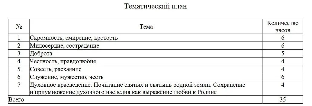 У Беларусі ў школах уводзяць факультатыў, распрацаваны сумесна з БПЦ