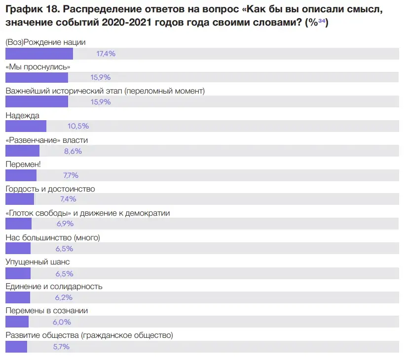 В 2020-м родился коллективный герой, который не проиграл: итоги исследования