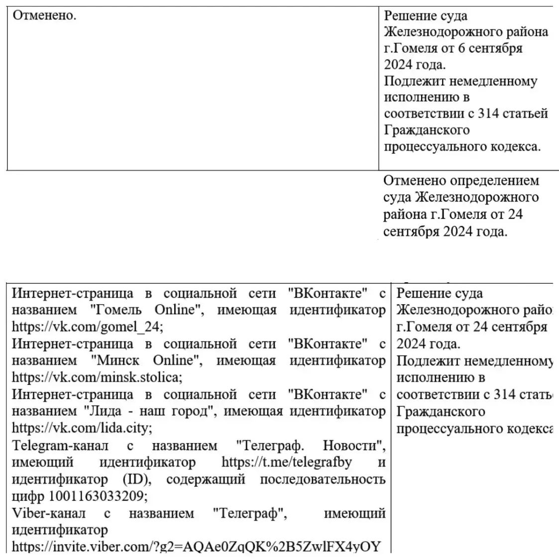 Суд адмяніў сваё рашэнне па "экстрэмісцкай" справе і ў той жа дзень "перадумаў"