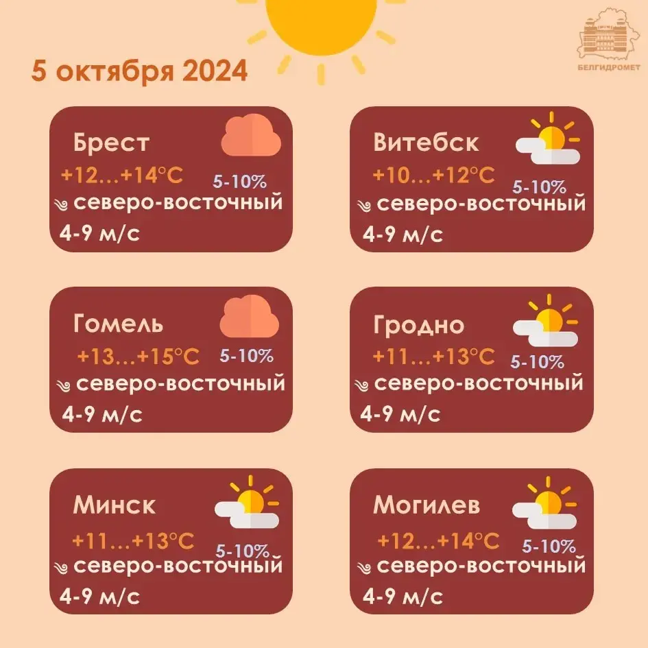 У суботу у Беларусі пераважна без ападкаў, у нядзелю — моцныя дажджы