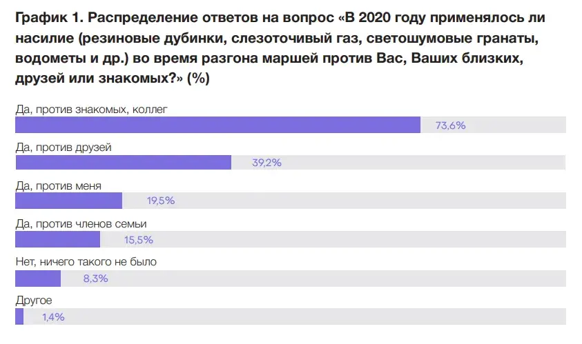 В 2020-м родился коллективный герой, который не проиграл: итоги исследования