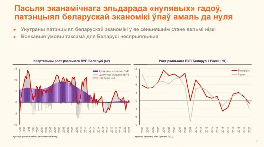 EPAM дороже всего “фамильного серебра” Беларуси: почему важно проводить реформы