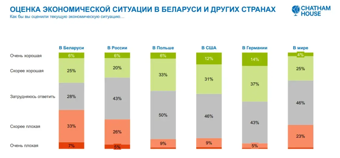 Ценители свободы и ксенофобы: какая в Беларуси молодёжь? Соцопрос