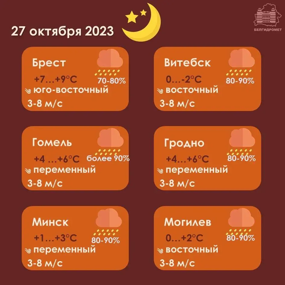 У пятніцу амаль па ўсёй Беларусі пройдуць дажджы, месцамі — з мокрым снегам