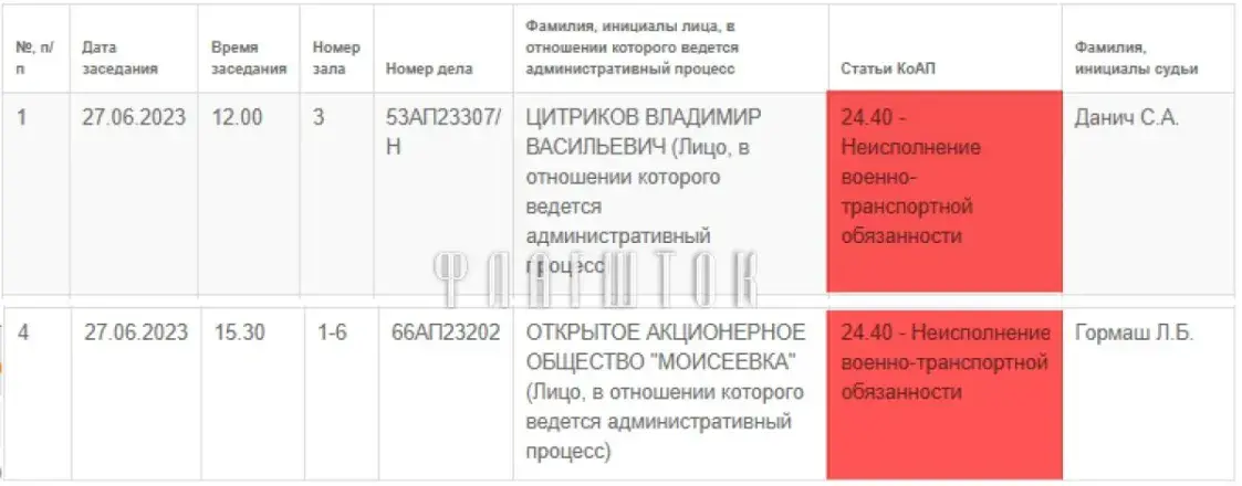 Сельгаспрадпрыемствы не прадаставілі транспарт сілавікам, будуць суды