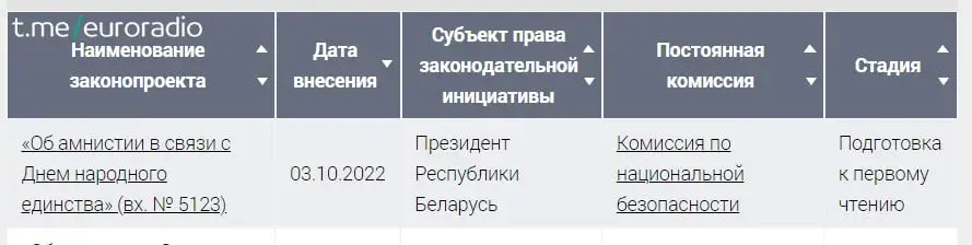 У Палату прадстаўнікоў унеслі праект закона аб амністыі