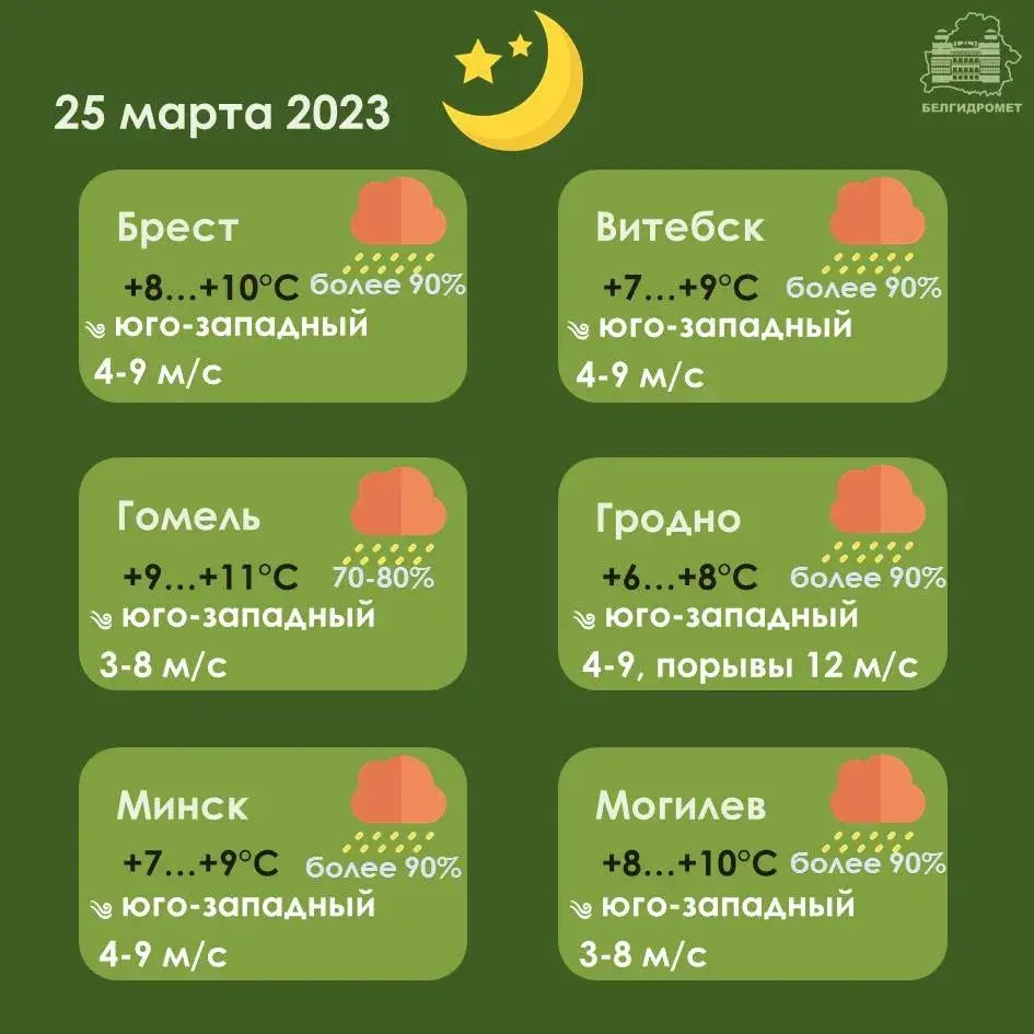 На Дзень Волі ў Беларусі будзе да +16