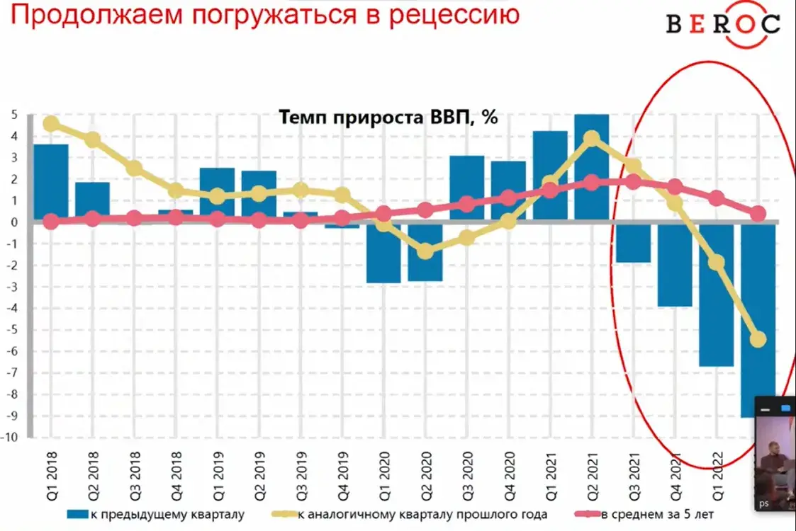 Экспорт и помощь России помогают белорусской экономике оттолкнуться от дна