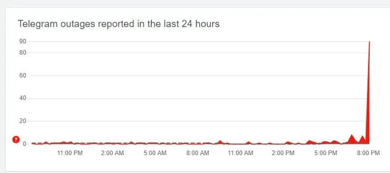 У Telegram адбыўся маштабны збой
