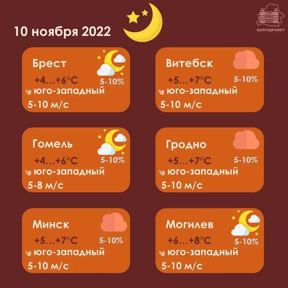 У чацвер у Беларусі будзе да +13, амаль па ўсёй краіне дажджы