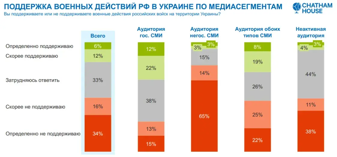 Ценители свободы и ксенофобы: какая в Беларуси молодёжь? Соцопрос