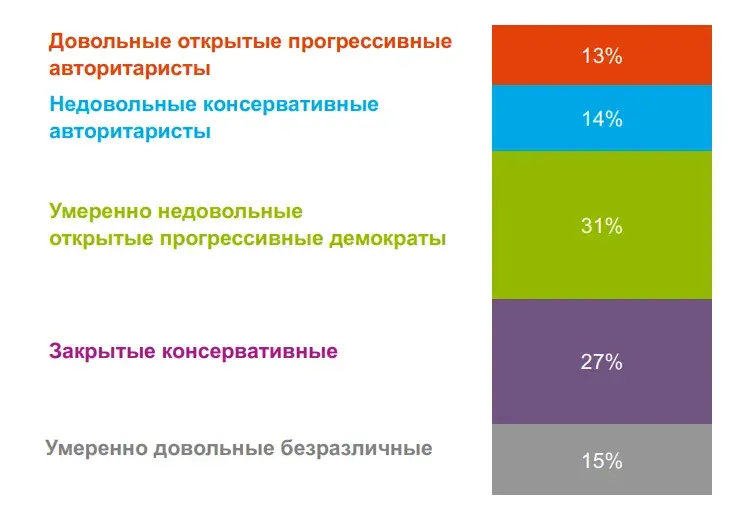 Ценители свободы и ксенофобы: какая в Беларуси молодёжь? Соцопрос